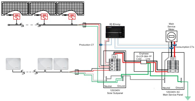 Micro Inverter Solar Panel Wiring Diagram Wiring Diagram